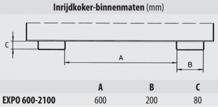 Expo 1200 binnematen